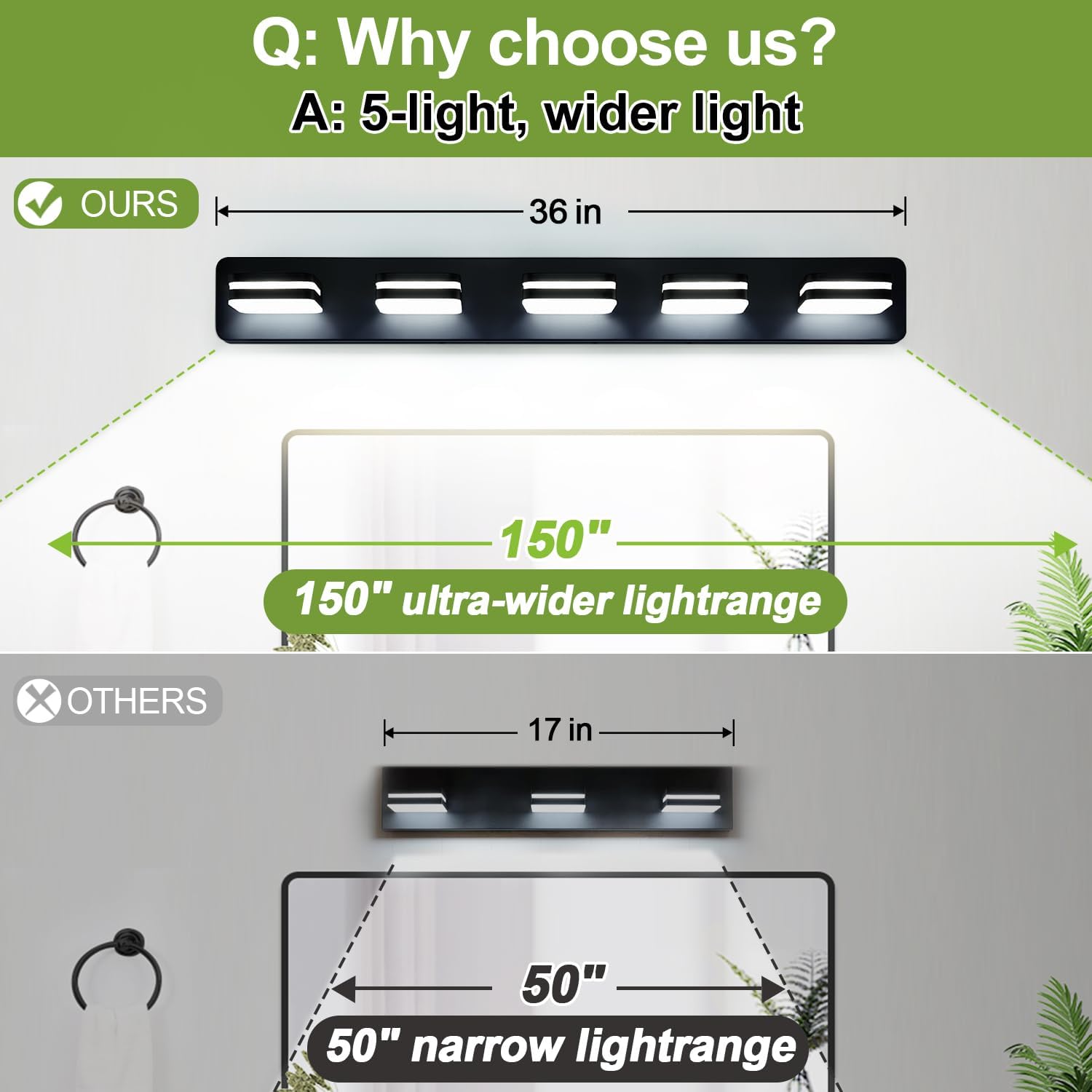 Modern 5-Light Black LED Vanity Fixture