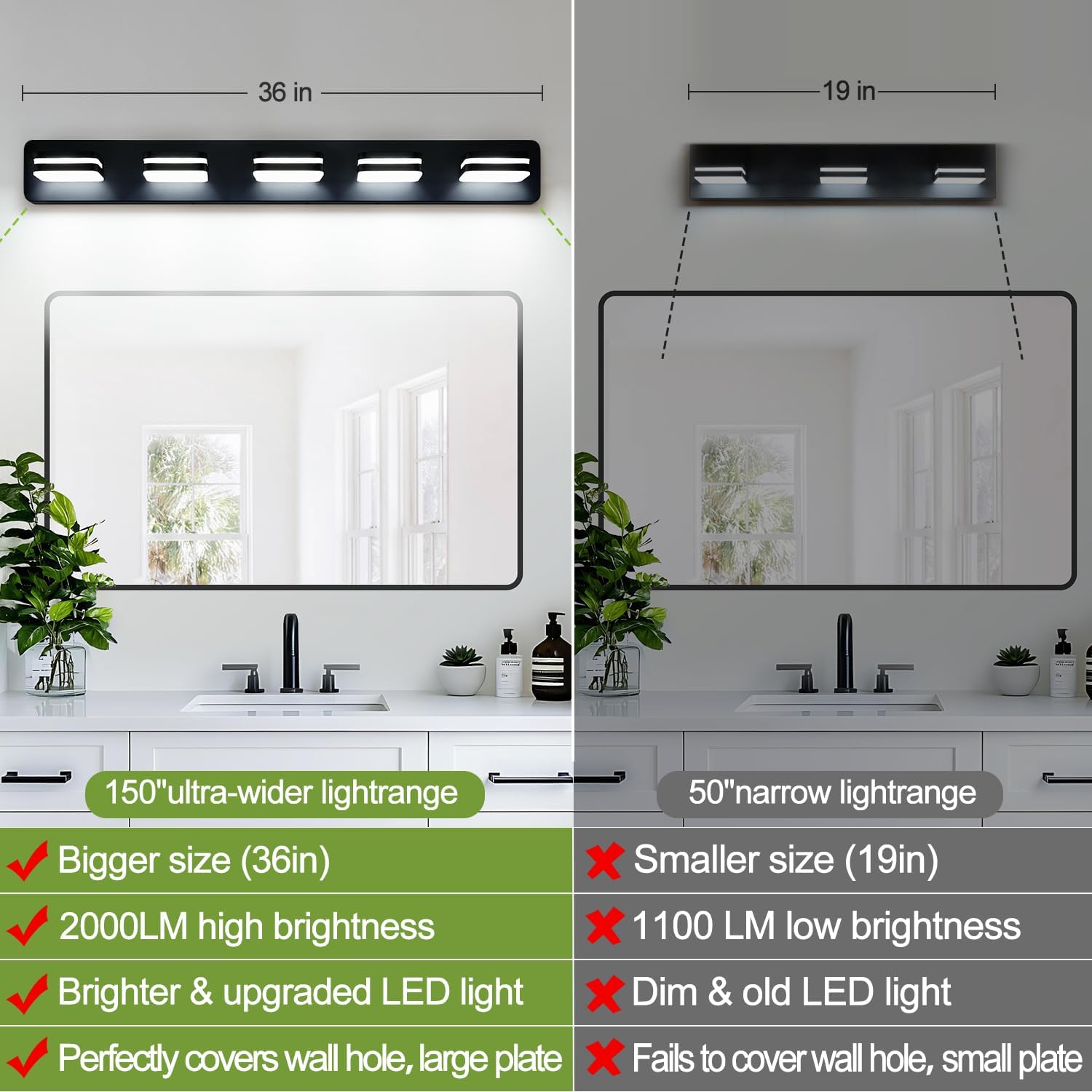 Modern 5-Light Black LED Vanity Fixture