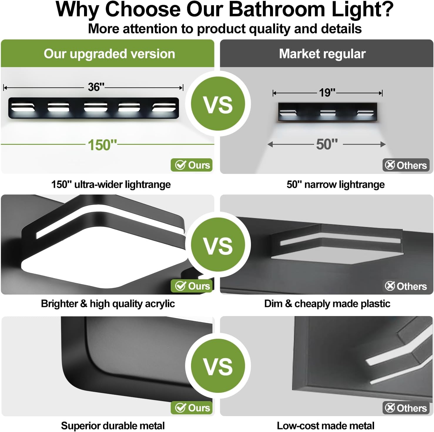 Modern 5-Light Black LED Vanity Fixture