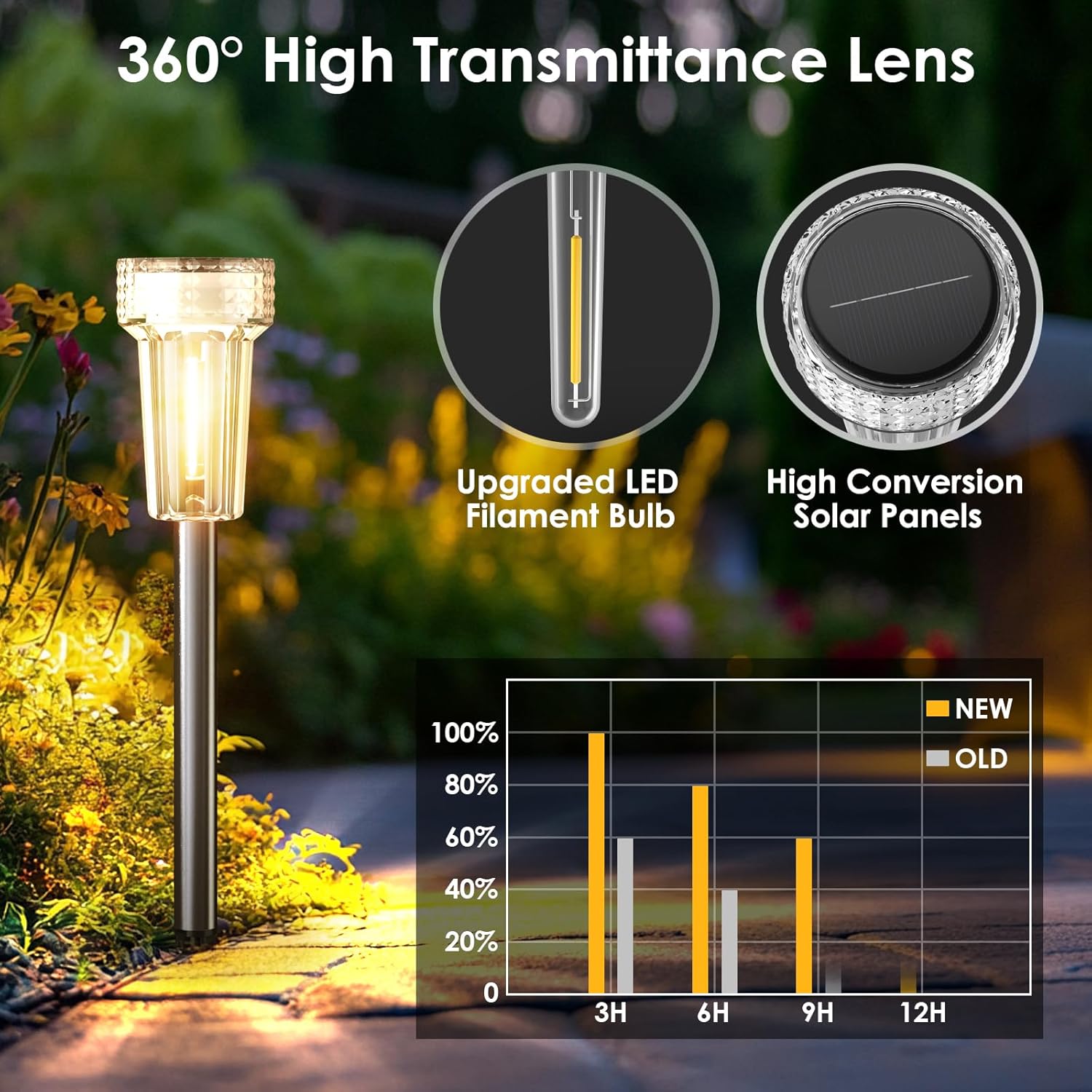 8-Pack Stainless Steel Solar Pathway Lights
