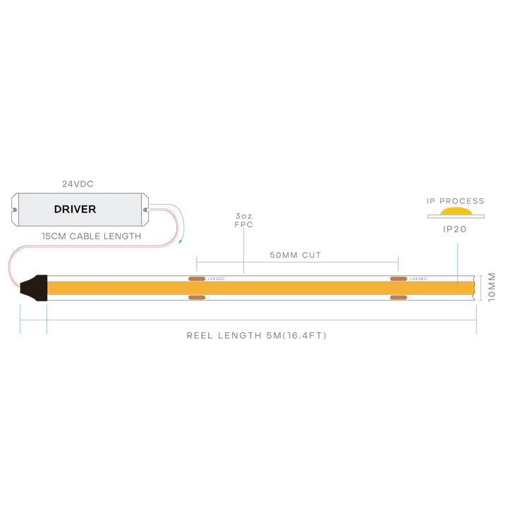 Luxrite Taperite LR45126 4W/FT LED Tunable COB Tape Light 16FT Selectable CCT