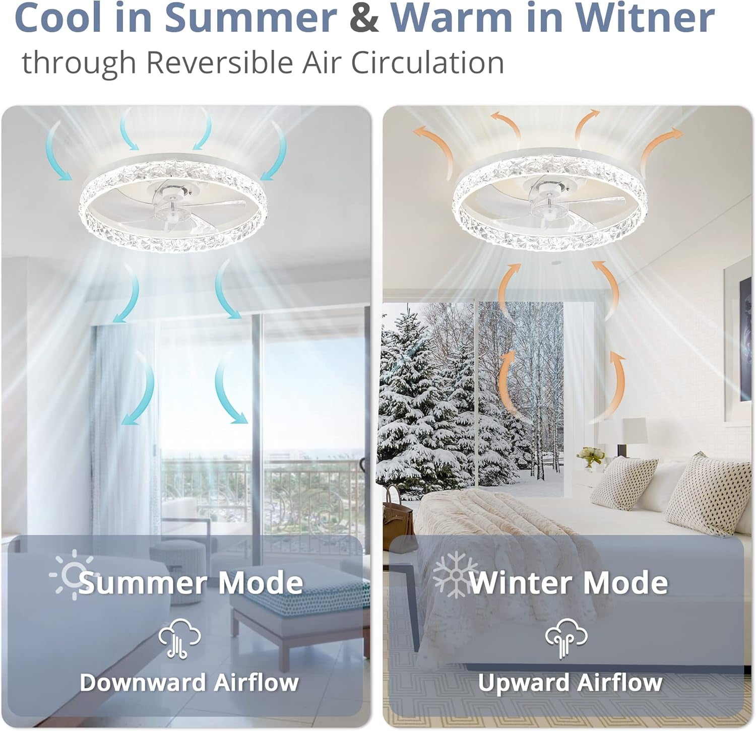 20" Modern Ceiling Fan with Lights and Remote – White