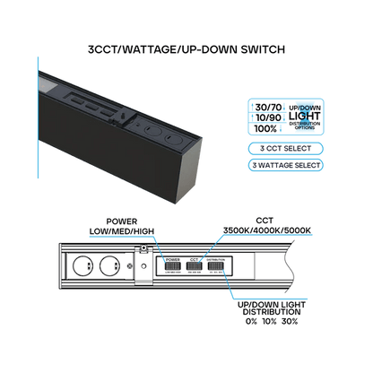 Luxrite LR42605 2FT 25W Architectural Linear Selectable CCT/Wattage