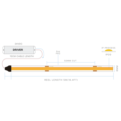 Luxrite Taperite LR4510X 3W/FT COB 8MM LED Tape Light 16FT 27K-50K