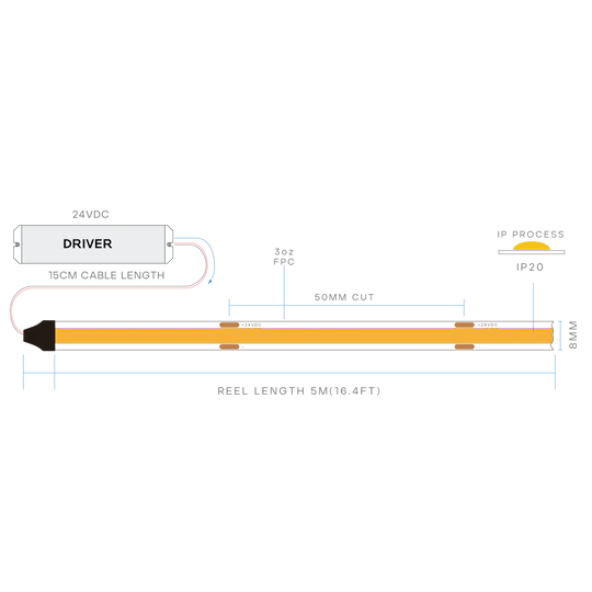 Luxrite Taperite LR4510X 3W/FT COB 8MM LED Tape Light 16FT 27K-50K