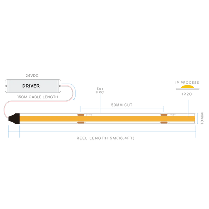Luxrite Taperite LR45126 4W/FT LED Tunable COB Tape Light 16FT Selectable CCT