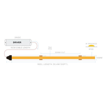 Luxrite Taperite LR4512X 4.5W/FT Pro COB 10MM LED Tape Light 16FT 27K-50K